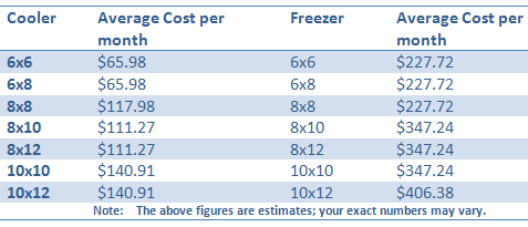 Walk In Cooler Sizing Chart