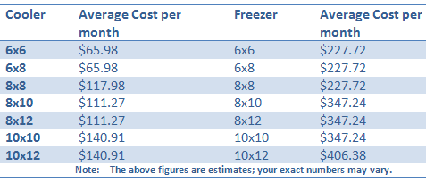 Walk In Cooler Refrigeration Sizing Chart