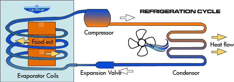 Demystifying Your Deep Freeze: An In-Depth Look at Freezer Parts Diagrams